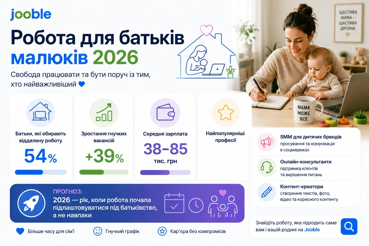 Інфографіка Jooble про роботу для батьків малюків у 2026 році.