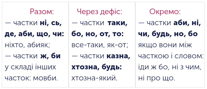 Українська мова для 6 класу: завдання та тести онлайн - Learning ...