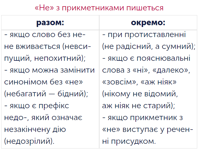 Правила правопису дефісу в українській мові