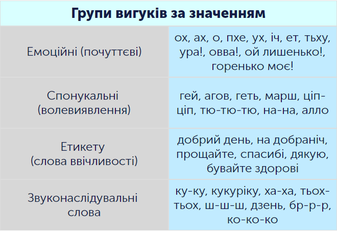 Українська мова для 7 класу: завдання та тести онлайн - Learning ...