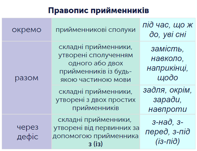 Українська мова для 8 класу: завдання та тести онлайн - Learning ...