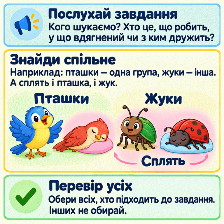 Навчальна картка радить послухати завдання, знайти спільне й перевірити всіх персонажів. У прикладі показано двох пташок і двох жуків. Одна пташка та один жук сплять на подушках, інші бадьорі. Підписи показують різні способи об’єднання: пташки, жуки або ті, хто спить. Обирати потрібно за словами поточного завдання. Послухай завдання: Кого шукаємо? Хто це, що робить, у що вдягнений чи з ким дружить? Знайди спільне: Наприклад: пташки — одна група, жуки — інша. А сплять і пташка, і жук. Перевір усіх: Обери всіх, хто підходить до завдання. Інших не обирай. Пташки Жуки Сплять