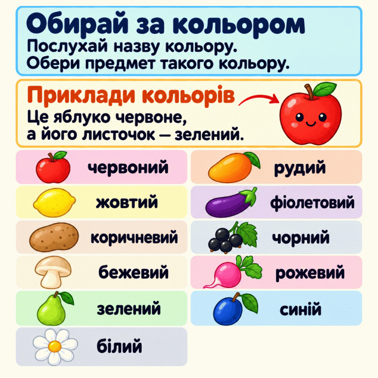 Пам’ятка про вибір предмета за кольором. Послухай назву кольору й обери предмет такого кольору. Показано підписані зразки червоного, рудого, жовтого, фіолетового, коричневого, чорного, бежевого, рожевого, зеленого, синього та білого кольорів. У навчальному прикладі яблуко червоне, хоча його маленький листочок зелений. Обирай за кольором: Послухай назву кольору. Обери предмет такого кольору. Приклади кольорів: Це яблуко червоне, а його листочок — зелений. червоний рудий жовтий фіолетовий коричневий чорний бежевий рожевий зелений синій білий