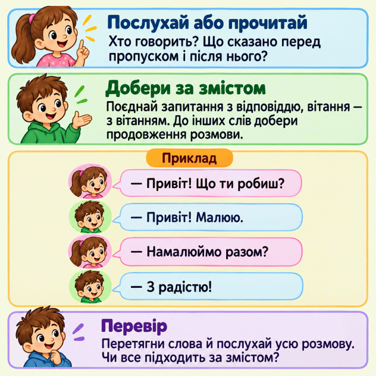 Картка пояснює, як доповнити розмову: врахуй, хто говорить і що сказано перед пропуском та після нього; добери пов’язані за змістом слова й перевір усю розмову. У прикладі двоє дітей вітаються, одна запитує, що робить інша, дізнається про малювання, пропонує малювати разом і чує згоду. Послухай або прочитай: Хто говорить? Що сказано перед пропуском і після нього? Добери за змістом: Поєднай запитання з відповіддю, вітання — з вітанням. До інших слів добери продовження розмови. Перевір: Перетягни слова й послухай усю розмову. Чи все підходить за змістом? Приклад — Привіт! Що ти робиш? — Привіт! Малюю. — Намалюймо разом? — З радістю!