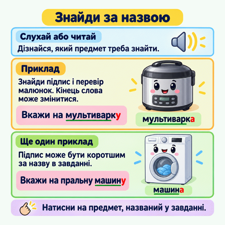 Картка пояснює, як знайти побутову техніку за назвою: прочитай або послухай завдання, знайди підпис і перевір малюнок. У першому прикладі фразі «Вкажи на мультиварку» відповідає малюнок із підписом «мультиварка»: кінець слова змінився. У другому прикладі фразі «Вкажи на пральну машину» відповідає пральна машина з коротшим підписом «машина». Обирай предмет, названий у завданні. Знайди за назвою Слухай або читай: Дізнайся, який предмет треба знайти. Приклад: Знайди підпис і перевір малюнок. Кінець слова може змінитися. Ще один приклад: Підпис може бути коротшим за назву в завданні. Натисни на предмет, названий у завданні. Вкажи на мультиварку мультиварка Вкажи на пральну машину машина