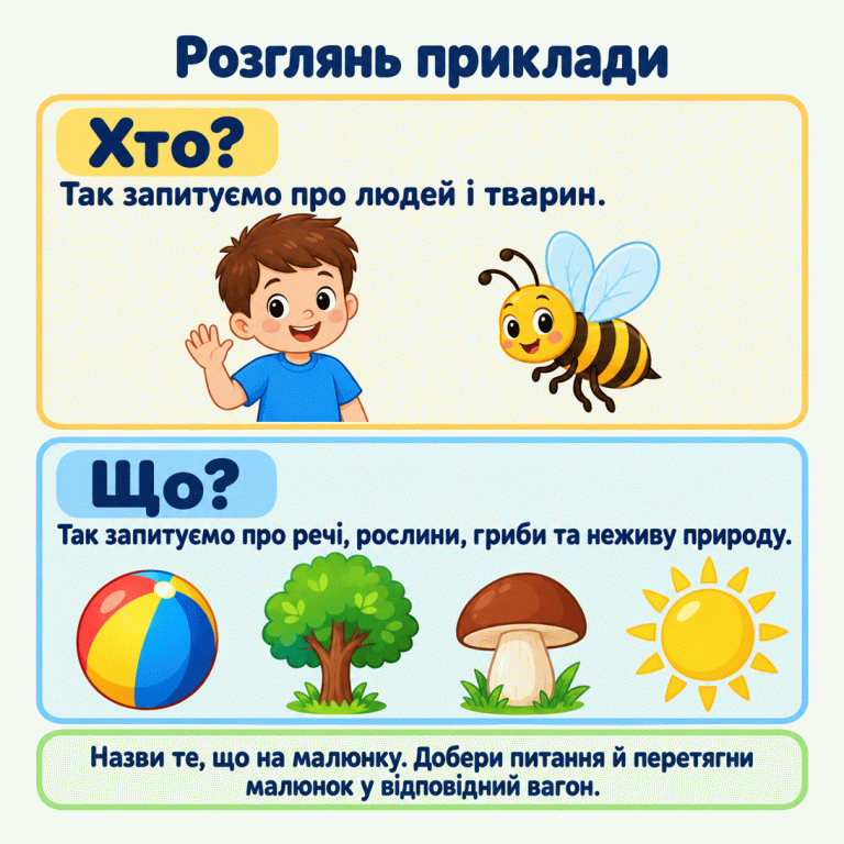 Навчальні приклади до питань «Хто?» і «Що?». Хлопчик і бджола показують, що про людей і тварин запитуємо «хто?». М’яч, дерево, гриб і сонце показують, що про речі, рослини, гриби та неживу природу запитуємо «що?». Унизу нагадування: назвати зображене, дібрати питання й перетягнути малюнок у відповідний вагон. Розглянь приклади Хто?: Так запитуємо про людей і тварин. Що?: Так запитуємо про речі, рослини, гриби та неживу природу. Назви те, що на малюнку. Добери питання й перетягни малюнок у відповідний вагон.