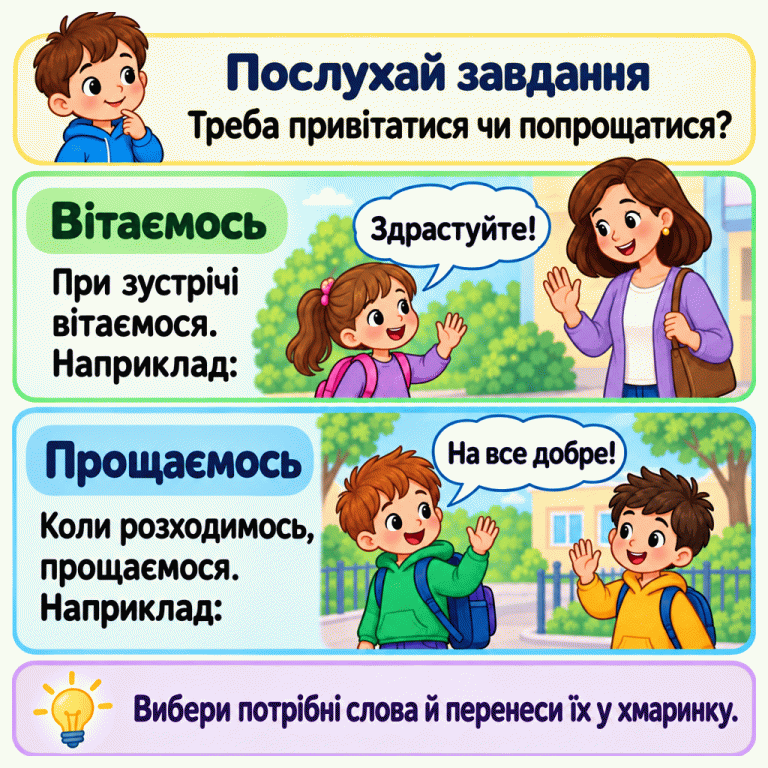 Послухай, чи треба привітатися, чи попрощатися. При зустрічі дитина каже дорослій: «Здрастуйте!» На прощання друг каже: «На все добре!» Це приклади. Вибери потрібні для ситуації слова й перенеси їх у хмаринку. Послухай завдання: Треба привітатися чи попрощатися? Вітаємось: При зустрічі вітаємося. Наприклад: Прощаємось: Коли розходимось, прощаємося. Наприклад: Вибери потрібні слова й перенеси їх у хмаринку. Здрастуйте! На все добре!