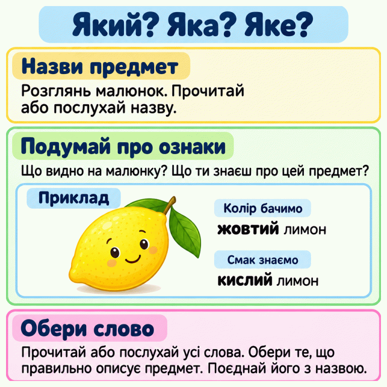 Картка «Який? Яка? Яке?» пояснює: назви предмет, подумай про його ознаки, прочитай або послухай усі слова й обери доречне. У навчальному прикладі один жовтий лимон описано двома способами: «жовтий лимон» — колір бачимо; «кислий лимон» — смак знаємо. Обрану ознаку потрібно поєднати з назвою предмета. Який? Яка? Яке? Назви предмет: Розглянь малюнок. Прочитай або послухай назву. Подумай про ознаки: Що видно на малюнку? Що ти знаєш про цей предмет? Обери слово: Прочитай або послухай усі слова. Обери те, що правильно описує предмет. Поєднай його з назвою. Приклад Колір бачимо жовтий лимон Смак знаємо кислий лимон