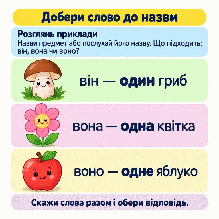 Картка вчить добирати слово до назви предмета за підказками «він», «вона», «воно». Три приклади: біля одного гриба написано «він — один гриб», біля однієї квітки — «вона — одна квітка», біля одного яблука — «воно — одне яблуко». Назви предмет або послухай його назву, добери слово-підказку, скажи слова разом і обери відповідь. Добери слово до назви Розглянь приклади: Назви предмет або послухай його назву. Що підходить: він, вона чи воно? Скажи слова разом і обери відповідь. він — один гриб вона — одна квітка воно — одне яблуко