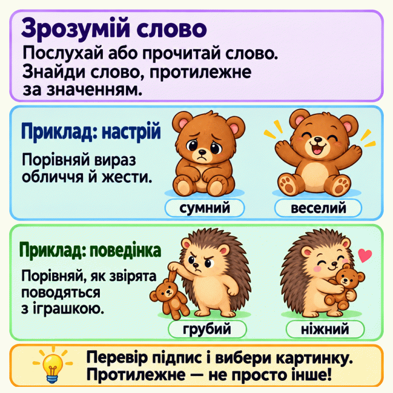 Картка вчить знаходити протилежне за значенням слово й перевіряти його за малюнком та підписом. Приклад настрою: сумний ведмедик і веселий ведмедик. Приклад поведінки: грубий їжачок необережно тримає іграшку, а ніжний обережно її пригортає. Нагадування: протилежне — не просто інше. Зрозумій слово: Послухай або прочитай слово. Знайди слово, протилежне за значенням. Приклад: настрій: Порівняй вираз обличчя й жести. Приклад: поведінка: Порівняй, як звірята поводяться з іграшкою. Перевір підпис і вибери картинку. Протилежне — не просто інше! сумний веселий грубий ніжний