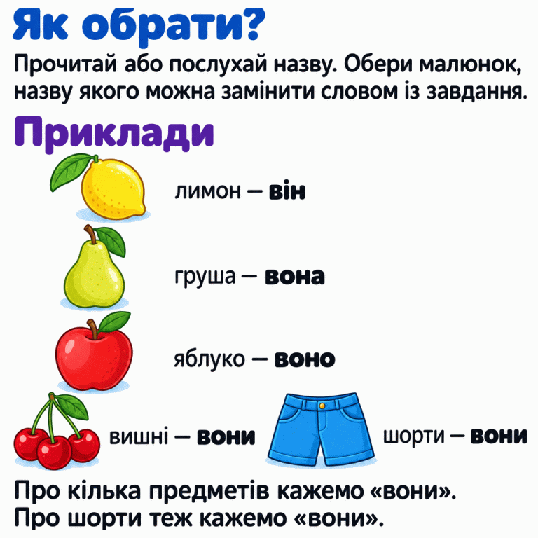 Картка вчить прочитати або послухати назву предмета й перевірити, чи можна замінити її словом із завдання. Навчальні приклади: лимон — він, груша — вона, яблуко — воно, вишні — вони, шорти — вони. Зображено кілька вишень і одні шорти: займенник залежить від назви, а не лише від кількості речей на малюнку. Як обрати?: Прочитай або послухай назву. Обери малюнок, назву якого можна замінити словом із завдання. Приклади: Про кілька предметів кажемо «вони». Про шорти теж кажемо «вони». лимон — він груша — вона яблуко — воно вишні — вони шорти — вони