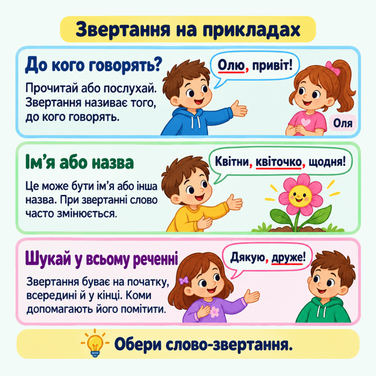 Три навчальні приклади звертання. Хлопчик говорить дівчинці Олі: «Олю, привіт!» Дитина говорить квітці: «Квітни, квіточко, щодня!» Дівчинка говорить хлопчикові: «Дякую, друже!» Підкреслено слова «Олю», «квіточко» та «друже». Вони називають того, до кого говорять, і стоять на початку, всередині та в кінці речення. Коми допомагають їх помітити. Звертання на прикладах До кого говорять?: Прочитай або послухай. Звертання називає того, до кого говорять. Ім’я або назва: Це може бути ім’я або інша назва. При звертанні слово часто змінюється. Шукай у всьому реченні: Звертання буває на початку, всередині й у кінці. Коми допомагають його помітити. Обери слово-звертання. Оля Олю, привіт! Квітни, квіточко, щодня! Дякую, друже!