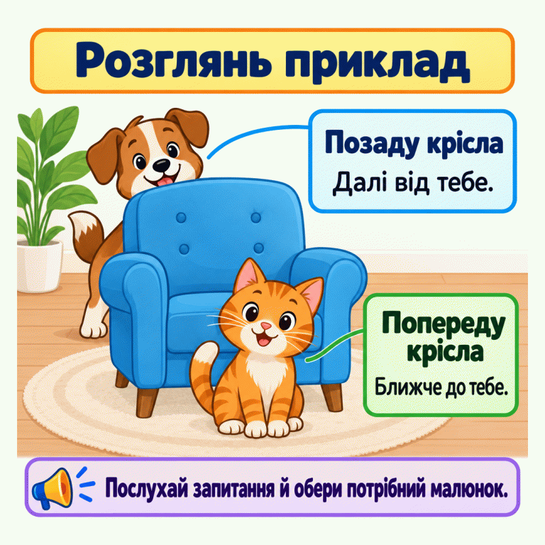 Навчальний приклад із кріслом і двома тваринками. Песик стоїть позаду крісла, далі від глядача; крісло частково його затуляє. Котик розташований попереду крісла, ближче до глядача, і затуляє частину крісла. Підписи пояснюють обидва положення. Нагадування пропонує послухати запитання й обрати потрібний малюнок. Розглянь приклад Позаду крісла: Далі від тебе. Попереду крісла: Ближче до тебе. Послухай запитання й обери потрібний малюнок.