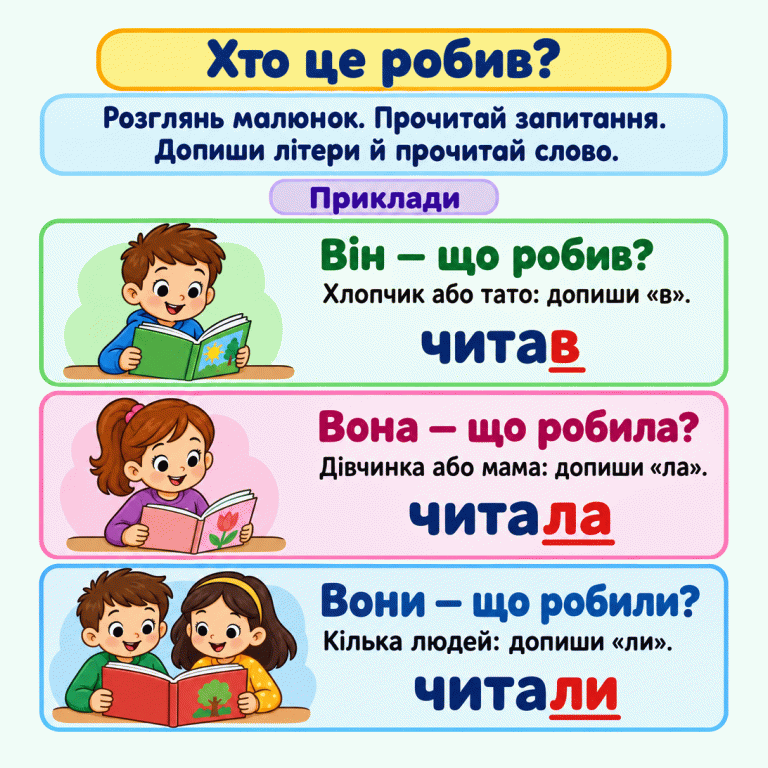Три приклади слів про минуле. Один хлопчик читає: він — що робив? Читав. Одна дівчинка читає: вона — що робила? Читала. Двоє дітей читають: вони — що робили? Читали. У словах підкреслено додані літери: в, ла, ли. Розглянь малюнок, прочитай запитання, допиши літери й прочитай слово. Хто це робив? Він — що робив?: Хлопчик або тато: допиши «в». Вона — що робила?: Дівчинка або мама: допиши «ла». Вони — що робили?: Кілька людей: допиши «ли». Розглянь малюнок. Прочитай запитання.
Допиши літери й прочитай слово. Приклади читав читала читали