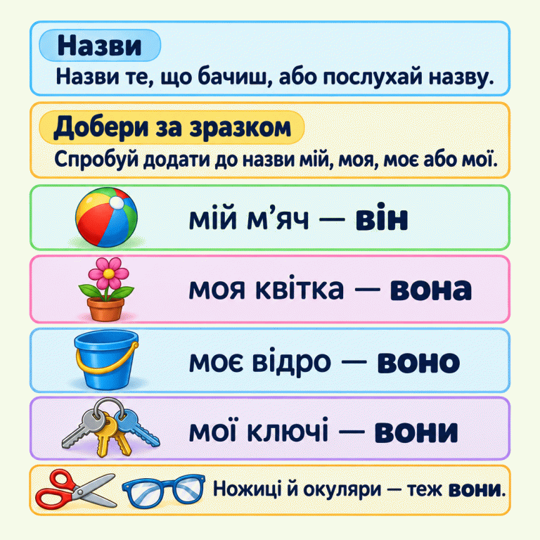 Назви те, що бачиш, або послухай назву. Спробуй додати мій, моя, моє або мої. На картці показано приклади: мій м’яч — він; моя квітка — вона; моє відро — воно; мої ключі — вони. Ножиці й окуляри — теж вони. Назви: Назви те, що бачиш, або послухай назву. Добери за зразком: Спробуй додати до назви мій, моя, моє або мої. Ножиці й окуляри — теж вони. мій м’яч — він моя квітка — вона моє відро — воно мої ключі — вони
