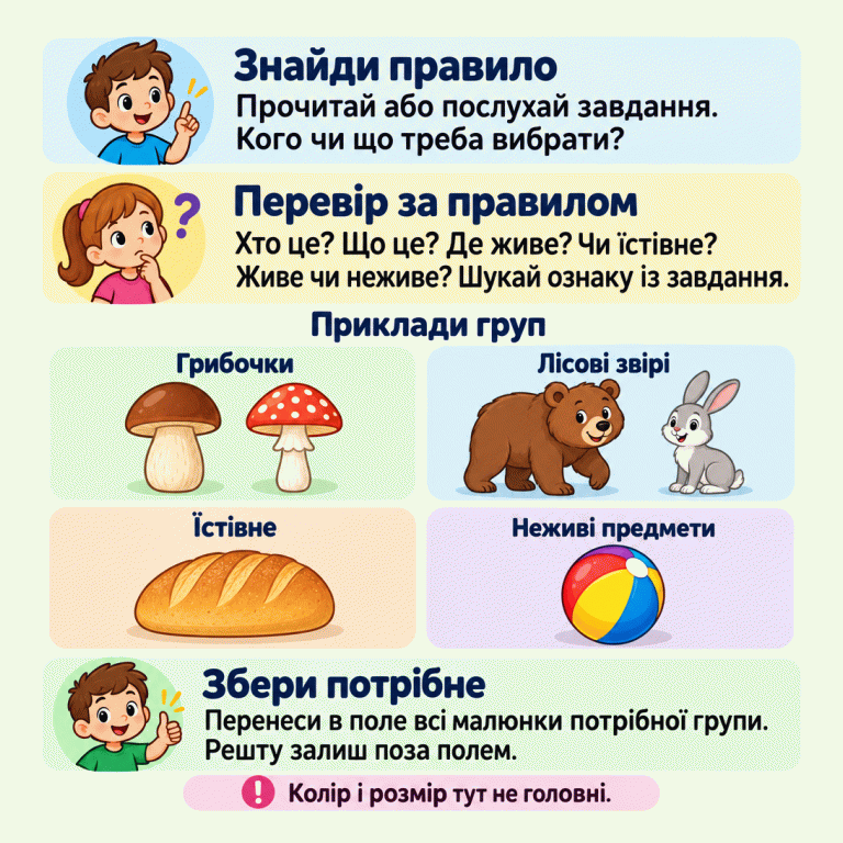 Картка пояснює: спочатку прочитай або послухай завдання, потім перевір кожен малюнок за названою ознакою. Навчальні приклади показують грибочки, лісових звірів — ведмедя й зайця, їстівне — хліб, неживий предмет — м’яч. Перенеси в поле всі малюнки потрібної групи, а решту залиш поза полем. Колір і розмір тут не головні. Знайди правило: Прочитай або послухай завдання. Кого чи що треба вибрати? Перевір за правилом: Хто це? Що це? Де живе? Чи їстівне? Живе чи неживе? Шукай ознаку із завдання. Збери потрібне: Перенеси в поле всі малюнки потрібної групи. Решту залиш поза полем. Колір і розмір тут не головні. Приклади груп Грибочки Лісові звірі Їстівне Неживі предмети ? !
