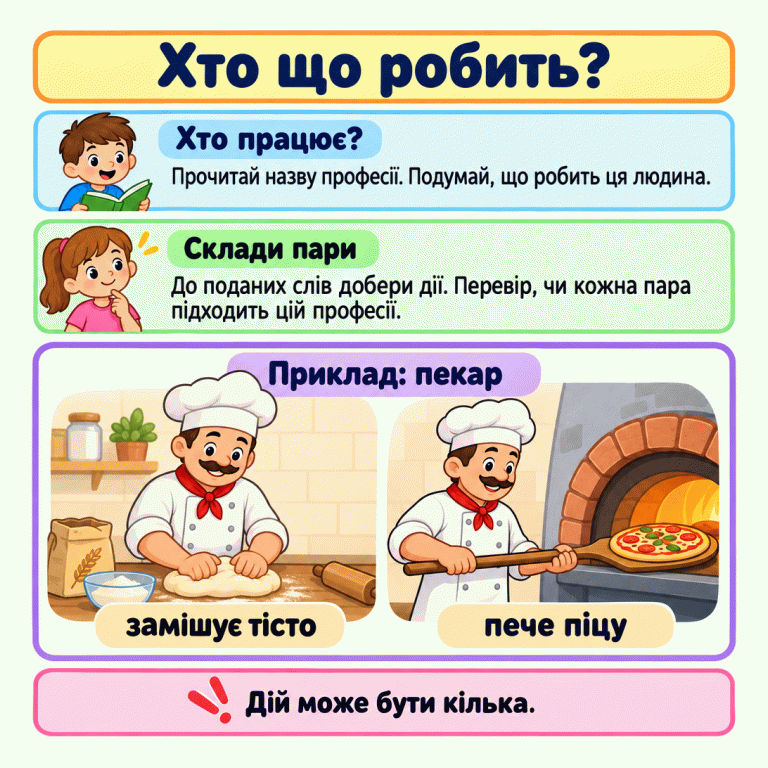 Картка радить прочитати назву професії, дібрати до поданих слів дії та перевірити кожну пару. У прикладі пекар замішує тісто й пече піцу. Хто що робить? Хто працює?: Прочитай назву професії. Подумай, що робить ця людина. Склади пари: До поданих слів добери дії. Перевір, чи кожна пара підходить цій професії. Дій може бути кілька. Приклад: пекар замішує тісто пече піцу