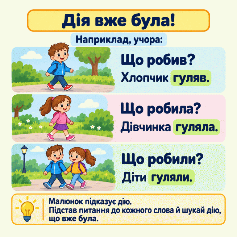 Картка «Дія вже була!» з трьома прикладами про вчорашню прогулянку. Один хлопчик — «Що робив? Хлопчик гуляв.». Одна дівчинка — «Що робила? Дівчинка гуляла.». Двоє дітей — «Що робили? Діти гуляли.». Унизу нагадування підставляти питання до кожного слова. Дія вже була! Що робив?: Хлопчик гуляв. Що робила?: Дівчинка гуляла. Що робили?: Діти гуляли. Малюнок підказує дію. Підстав питання до кожного слова й шукай дію, що вже була. Наприклад, учора: