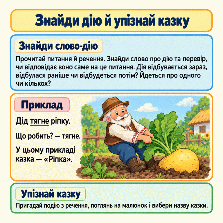 Картка про слово-дію та казку. У прикладі дід тягне ріпку: слово «тягне» відповідає на «Що робить?», а казка в цьому прикладі — «Ріпка». В іншому завданні треба звірити дію з його питанням і впізнати казку за подією та малюнком. Знайди дію й упізнай казку Знайди слово-дію: Прочитай питання й речення. Знайди слово про дію та перевір, чи відповідає воно саме на це питання. Дія відбувається зараз, відбулася раніше чи відбудеться потім? Йдеться про одного чи кількох? Приклад: Дід тягне ріпку. Що робить? — тягне. У цьому прикладі казка — «Ріпка». Упізнай казку: Пригадай подію з речення, поглянь на малюнок і вибери назву казки.