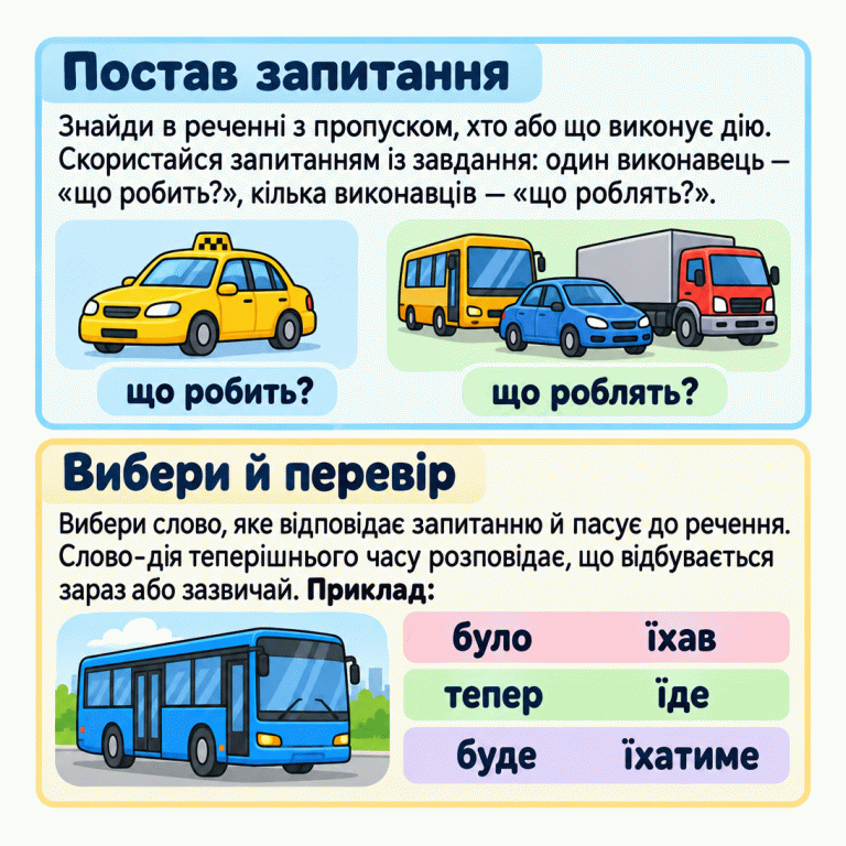 Дві поради до речення з пропуском: знайти, хто або що виконує дію, і скористатися запитанням із завдання. Один транспортний засіб відповідає запитанню «що робить?», кілька — «що роблять?». Теперішній час може описувати те, що відбувається зараз або зазвичай. В одному прикладі показано автобус і три пари слів: «було» з «їхав», «тепер» з «їде», «буде» з «їхатиме». Постав запитання: Знайди в реченні з пропуском, хто або що виконує дію. Скористайся запитанням із завдання: один виконавець — «що робить?», кілька виконавців — «що роблять?». Вибери й перевір: Вибери слово, яке відповідає запитанню й пасує до речення. Слово-дія теперішнього часу розповідає, що відбувається зараз або зазвичай. Приклад: було їхав тепер їде буде їхатиме що робить? що роблять?