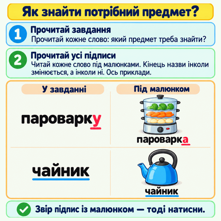 Два приклади порівняння назв: «пароварку» в завданні та «пароварка» під малюнком пароварки; «чайник» в завданні та «чайник» під малюнком чайника. Прочитай усі слова й звір підпис із предметом. Як знайти потрібний предмет? Прочитай завдання: Прочитай кожне слово: який предмет треба знайти? Прочитай усі підписи: Читай кожне слово під малюнками. Кінець назви інколи змінюється, а інколи ні. Ось приклади. Звір підпис із малюнком — тоді натисни. У завданні Під малюнком пароварку пароварка чайник 1 2 ✓