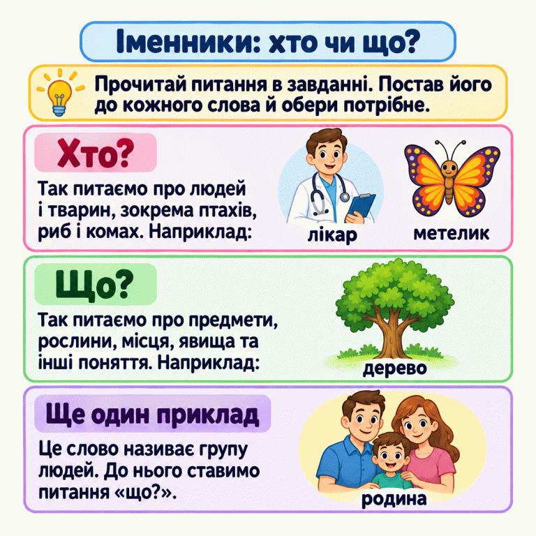 Картка пояснює питання до іменників. Лікар і метелик — приклади назв людини й тварини, до яких ставимо «хто?». Дерево — рослина, але до його назви ставимо «що?». Слово «родина» називає групу людей і також відповідає на «що?». Щоб обрати слово, прочитай питання в завданні та постав його до кожного варіанта. Іменники: хто чи що? Хто?: Так питаємо про людей і тварин, зокрема птахів, риб і комах. Наприклад: Що?: Так питаємо про предмети, рослини, місця, явища та інші поняття. Наприклад: Ще один приклад: Це слово називає групу людей. До нього ставимо питання «що?». Прочитай питання в завданні. Постав його до кожного слова й обери потрібне. лікар метелик дерево родина