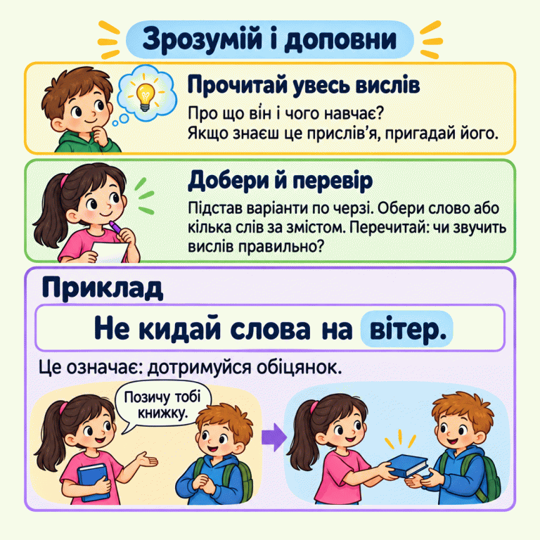 Картка пояснює, як доповнювати прислів’я: прочитати весь вислів, зрозуміти його думку, пригадати знайоме формулювання, підставити варіанти й перечитати результат. Навчальний приклад — «Не кидай слова на вітер.»; слово «вітер» виділено як доповнення. У двох малюнках дитина обіцяє позичити книжку, а потім передає її іншій дитині. Прислів’я вчить дотримуватися обіцянок. Зрозумій і доповни Прочитай увесь вислів: Про що він і чого навчає? Якщо знаєш це прислів’я, пригадай його. Добери й перевір: Підстав варіанти по черзі. Обери слово або кілька слів за змістом. Перечитай: чи звучить вислів правильно? Приклад: Це означає: дотримуйся обіцянок. Не кидай слова на вітер. Позичу тобі книжку.