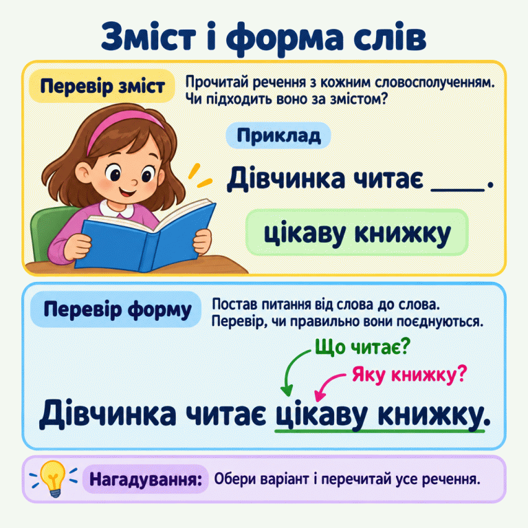 Картка вчить перевіряти зміст речення та форму слів. У навчальному прикладі дівчинка читає книжку. Пропуск заповнюють словосполученням «цікаву книжку»: «Дівчинка читає цікаву книжку». Питання «Що читає?» стосується всього словосполучення, а «Яку книжку?» — слова «цікаву». Наприкінці запропоновано обрати варіант і перечитати усе речення. Зміст і форма слів Перевір зміст: Прочитай речення з кожним словосполученням. Чи підходить воно за змістом? Перевір форму: Постав питання від слова до слова. Перевір, чи правильно вони поєднуються. Обери варіант і перечитай усе речення. Приклад Дівчинка читає ____. цікаву книжку Дівчинка читає цікаву книжку. Що читає? Яку книжку? Нагадування: