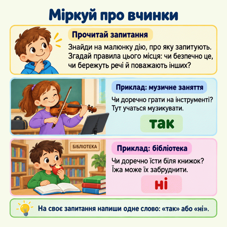 Картка радить прочитати запитання, знайти дію на малюнку та згадати правила місця, безпеку й повагу до людей і речей. У навчальному прикладі дитина грає на скрипці на музичному занятті; відповідь — «так». В іншому прикладі дитина їсть біля книжок у бібліотеці; їжа може їх забруднити, тому відповідь — «ні». На своє запитання у вправі потрібно написати одне слово: «так» або «ні». Міркуй про вчинки Прочитай запитання: Знайди на малюнку дію, про яку запитують. Згадай правила цього місця: чи безпечно це, чи бережуть речі й поважають інших? Приклад: музичне заняття: Чи доречно грати на інструменті? Тут учаться музикувати. Приклад: бібліотека: Чи доречно їсти біля книжок? Їжа може їх забруднити. На своє запитання напиши одне слово: «так» або «ні». так ні БІБЛІОТЕКА