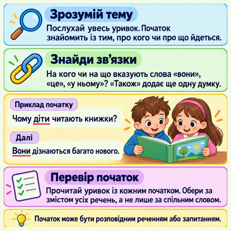 Картка пояснює, як послухати весь уривок, визначити тему, знайти слова-підказки та перевірити кожен початок за змістом усіх речень. Діти читають книжку. Навчальний приклад: «Чому діти читають книжки?» — «Вони дізнаються багато нового.» Слово «Вони» стосується дітей. Початком може бути розповідне речення або запитання. Зрозумій тему: Послухай увесь уривок. Початок знайомить із тим, про кого чи про що йдеться. Знайди зв’язки: На кого чи на що вказують слова «вони», «це», «у ньому»? «Також» додає ще одну думку. Перевір початок: Прочитай уривок із кожним початком. Обери за змістом усіх речень, а не лише за спільним словом. Початок може бути розповідним реченням або запитанням. Приклад початку Чому діти читають книжки? Далі Вони дізнаються багато нового.