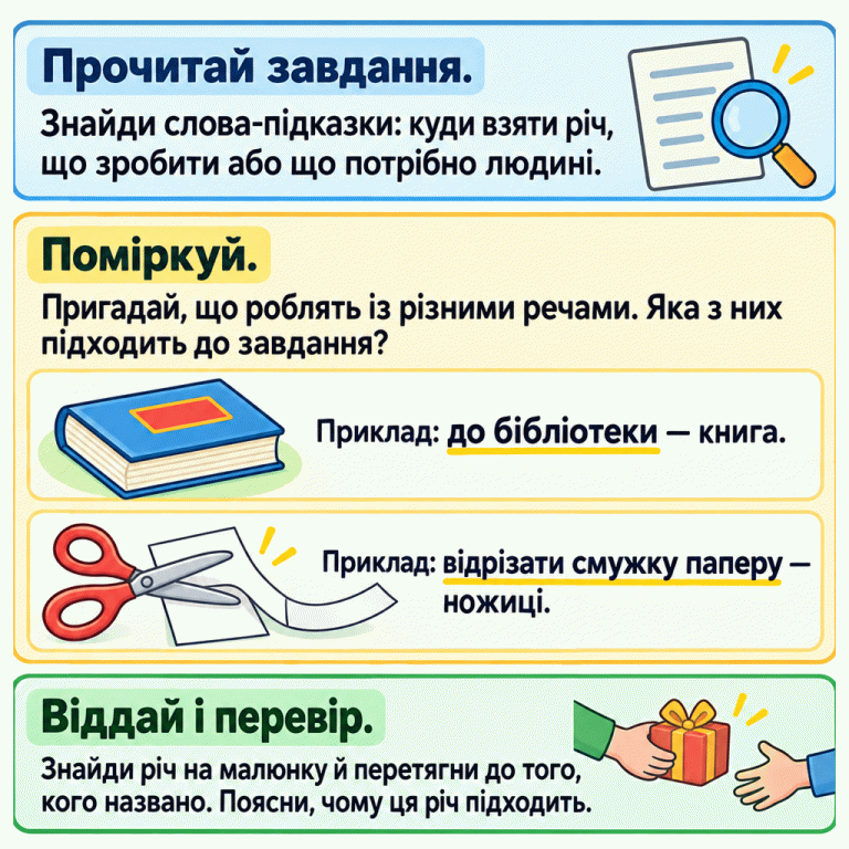 Три кроки: прочитай завдання й знайди слова-підказки; пригадай, що роблять із різними речами; віддай обрану річ указаній дитині та поясни вибір. Показано два навчальні приклади: до бібліотеки беруть книгу, а ножицями відрізають смужку паперу. Прочитай завдання.: Знайди слова-підказки: куди взяти річ, що зробити або що потрібно людині. Поміркуй.: Пригадай, що роблять із різними речами. Яка з них підходить до завдання? Віддай і перевір.: Знайди річ на малюнку й перетягни до того, кого названо. Поясни, чому ця річ підходить. Приклад: до бібліотеки — книга. Приклад: відрізати смужку паперу — ножиці.