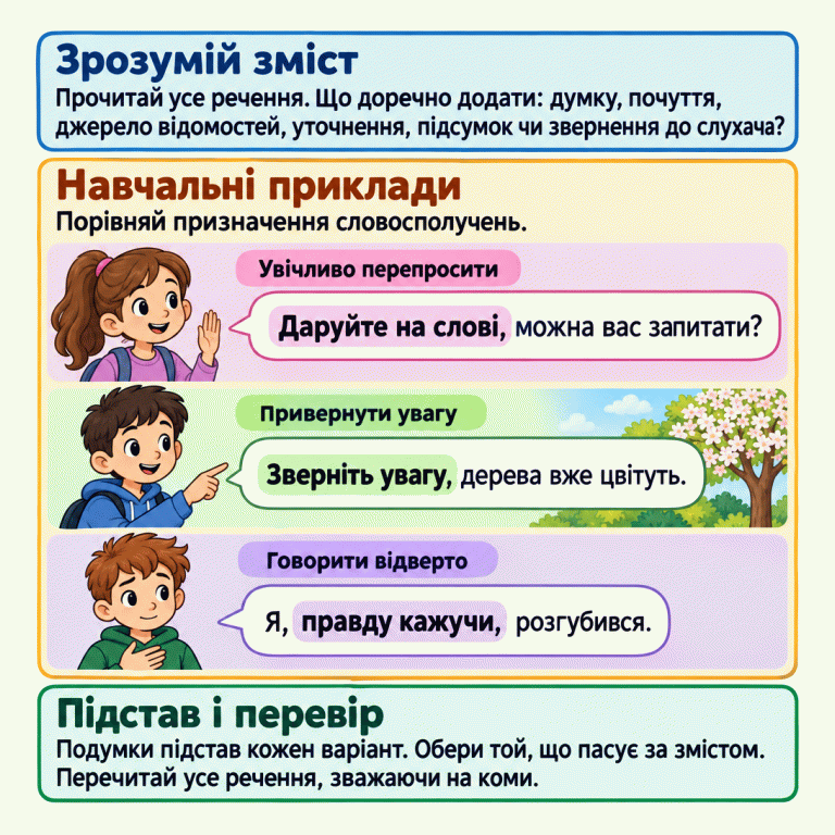 Картка вчить добирати словосполучення за змістом речення й наміром мовця. Спочатку потрібно прочитати все речення та визначити, що доречно додати. Далі показано навчальні приклади: «Даруйте на слові, можна вас запитати?» — увічливо перепросити; «Зверніть увагу, дерева вже цвітуть.» — привернути увагу; «Я, правду кажучи, розгубився.» — говорити відверто. У репліках виділено відповідні словосполучення. Наприкінці порада подумки підставити кожен варіант, обрати доречний за змістом і перечитати все речення, зважаючи на коми. Зрозумій зміст: Прочитай усе речення. Що доречно додати: думку, почуття, джерело відомостей, уточнення, підсумок чи звернення до слухача? Навчальні приклади: Порівняй призначення словосполучень. Підстав і перевір: Подумки підстав кожен варіант. Обери той, що пасує за змістом. Перечитай усе речення, зважаючи на коми. Увічливо перепросити Даруйте на слові, можна вас запитати? Привернути увагу Зверніть увагу, дерева вже цвітуть. Говорити відверто Я, правду кажучи, розгубився.