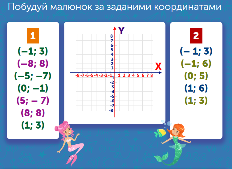 Математика для 7 класу: задачі та завдання онлайн - Learning.ua ...