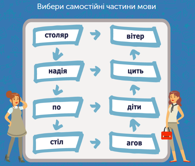 Укр мов 7. Самостійні та службові частини мови. Завдання на частини мови. Самостійні частини мови правило з української мови 7 класс. Українська мова 7 кл іменниксамостійна робота.